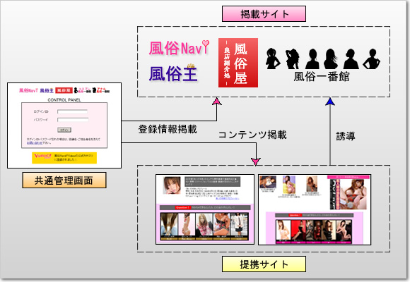 グループサイトへ掲載